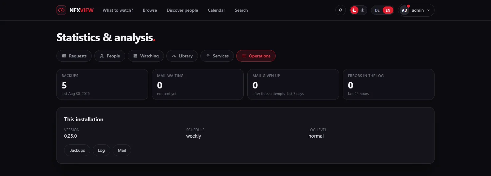 Screenshot: the Operations tab with four key figures on backups, outgoing mail and log errors, below them version, schedule and log level